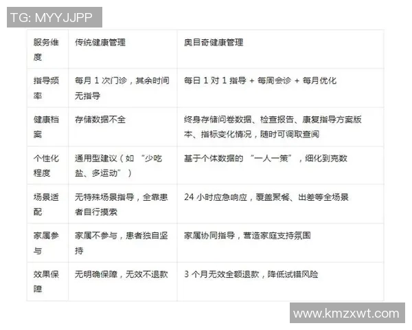 运动员健康管理与综合训练方案优化调整方案
