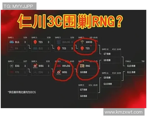 LNG战队在英雄联盟比赛中的控制策略分析与得失总结