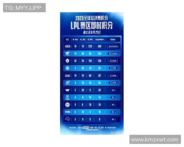 英雄联盟最新配合榜单揭晓TES战队强势领跑前十名