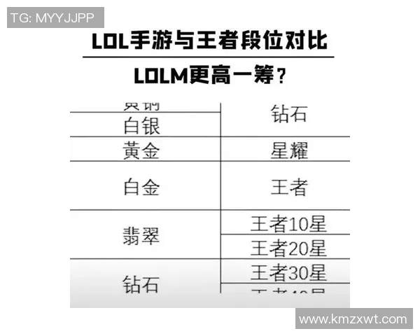 张芳独家分享英雄联盟游戏技巧与心得体会助你快速提升段位 张芳独家分享英雄联盟游戏技巧与心得体会助你快速提升段位