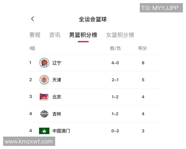 权威发布篮球比赛经验与实力综合评估榜单揭晓