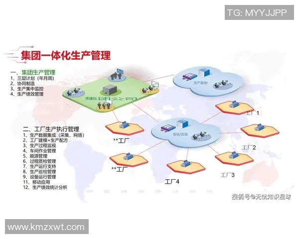 智能化转型中的工业设备发展趋势与应用前景分析