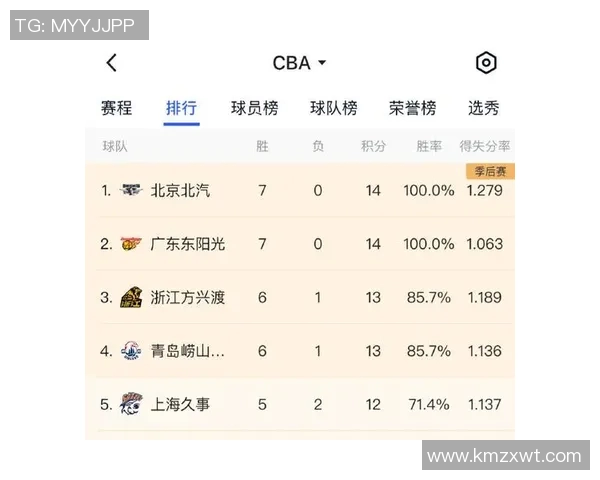 广州篮球队在篮球配合排行榜中荣获第七名展现团队实力与默契