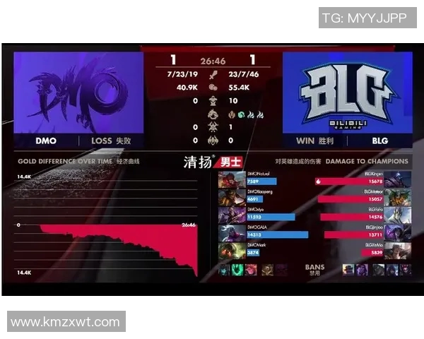 BLG中路突破战术解析：如何在英雄联盟中掌控比赛节奏